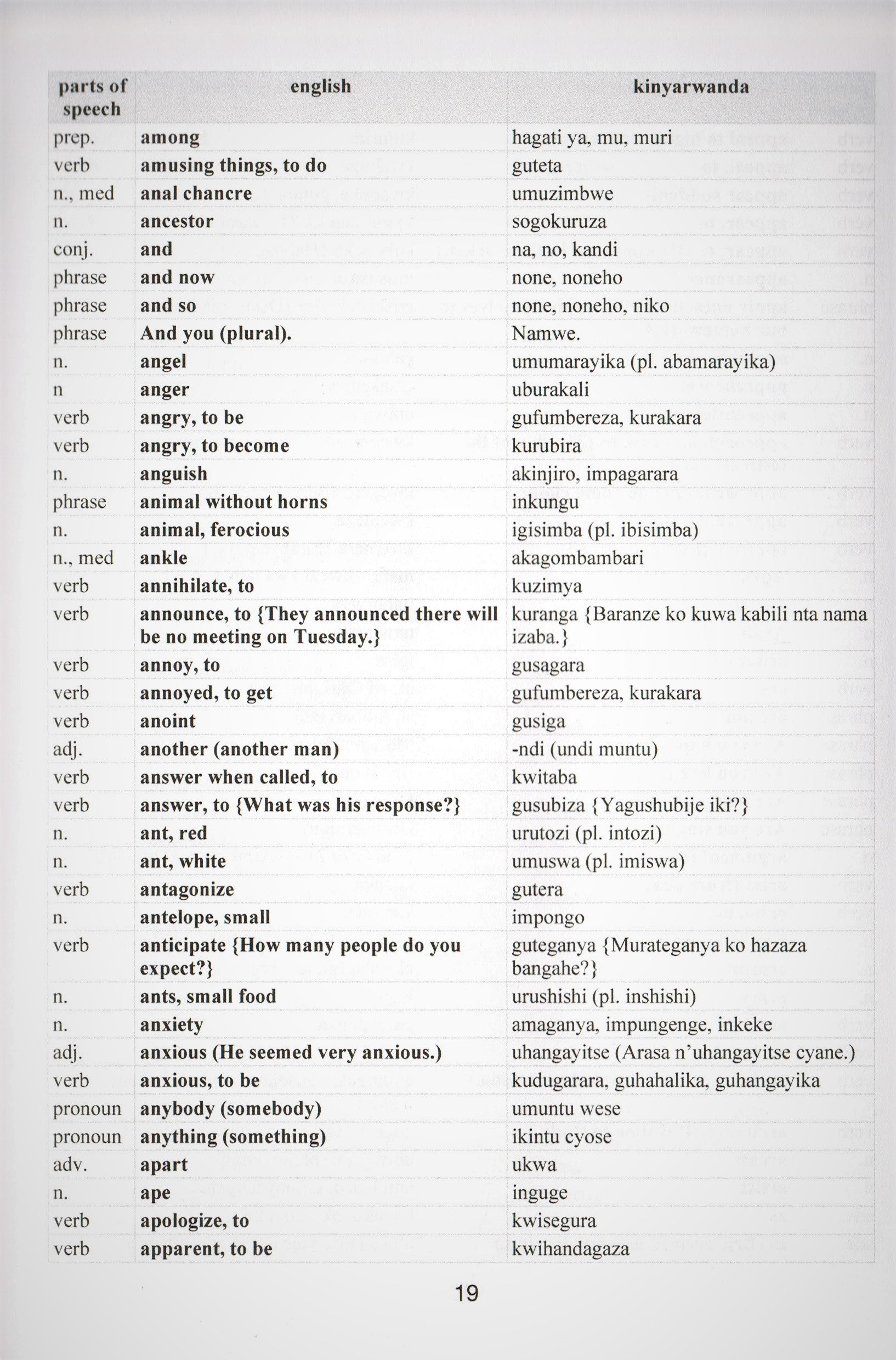 Kinyarwanda-English / English - Kinyarwanda Dictionary
