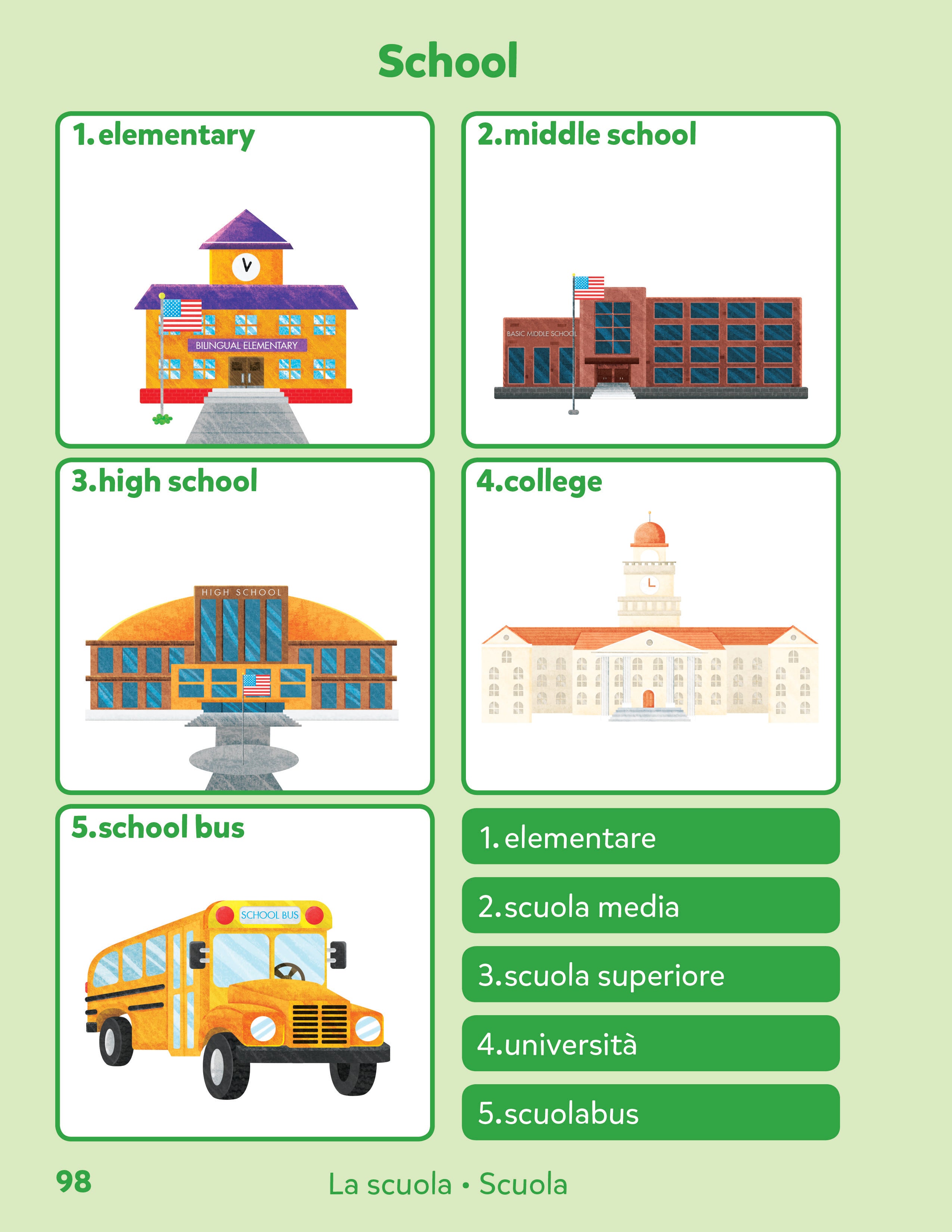 Italian-English Sesma Children's Bilingual Picture Dictionary