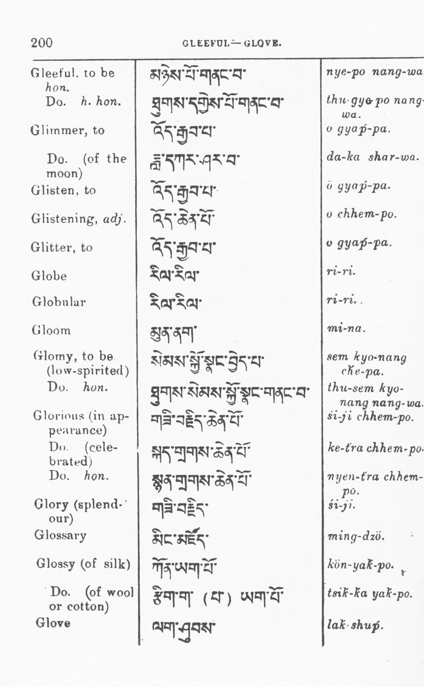 Tibetan-English and English-Tibetan Dictionary