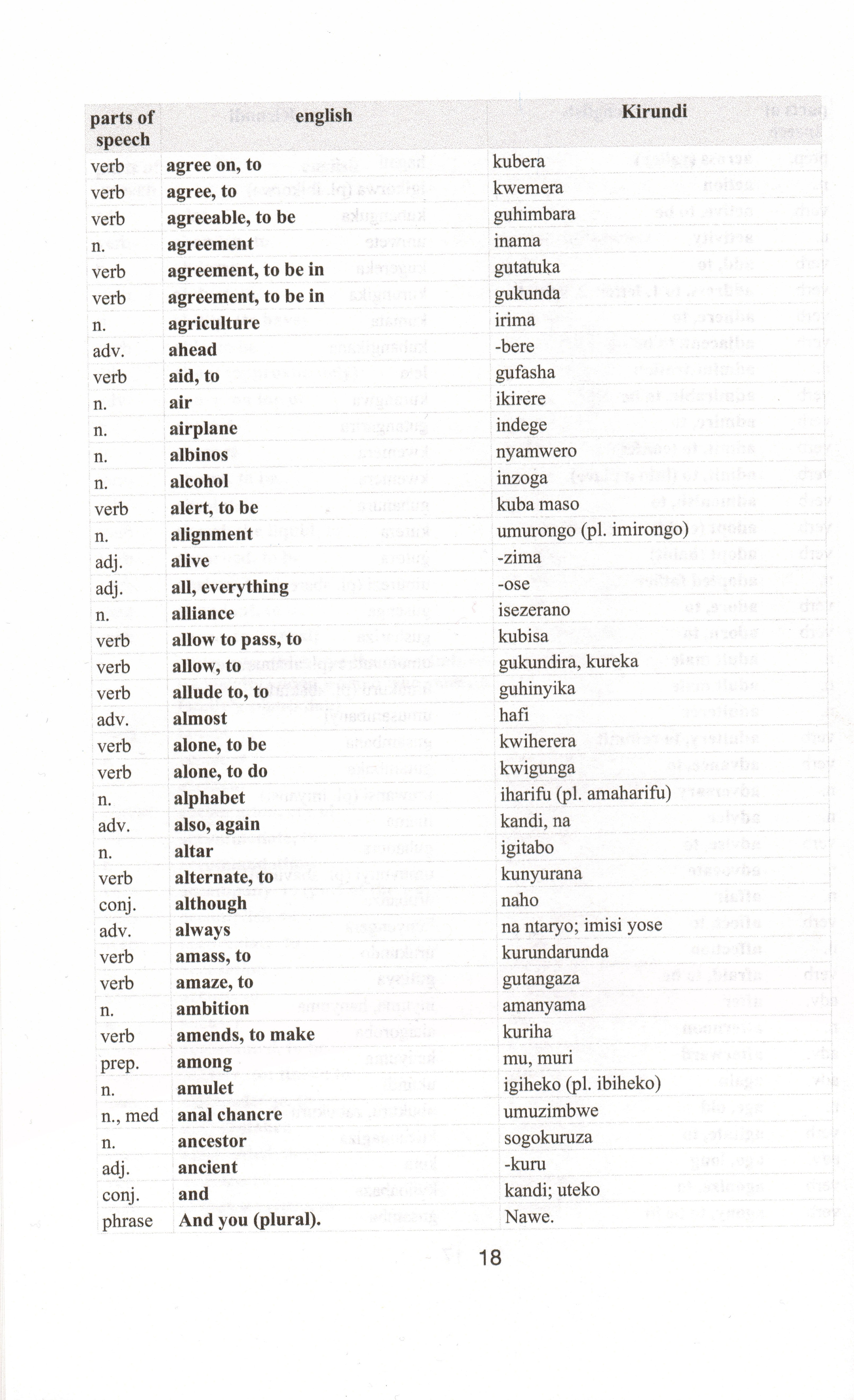 Kirundi-English / English-Kirundi Dictionary